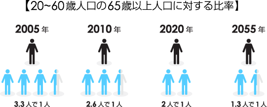 今年の出生数、初の100万人割れ…厚労省推計
