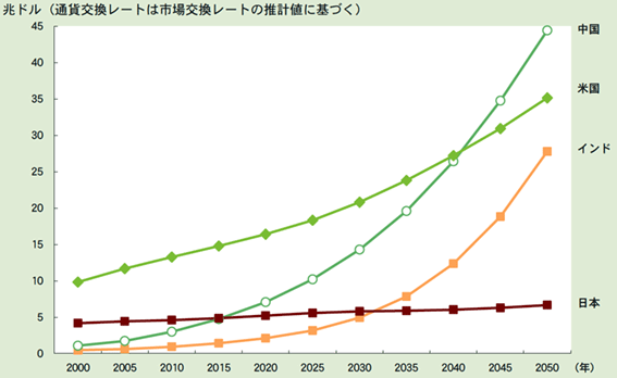 外国人の受け入れ、中小の45％が「必要」と回答　日商が調査、単純労働への期待大