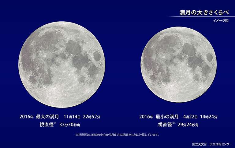 質問2-7）「スーパームーン」ってなに？ | 国立天文台(NAOJ)