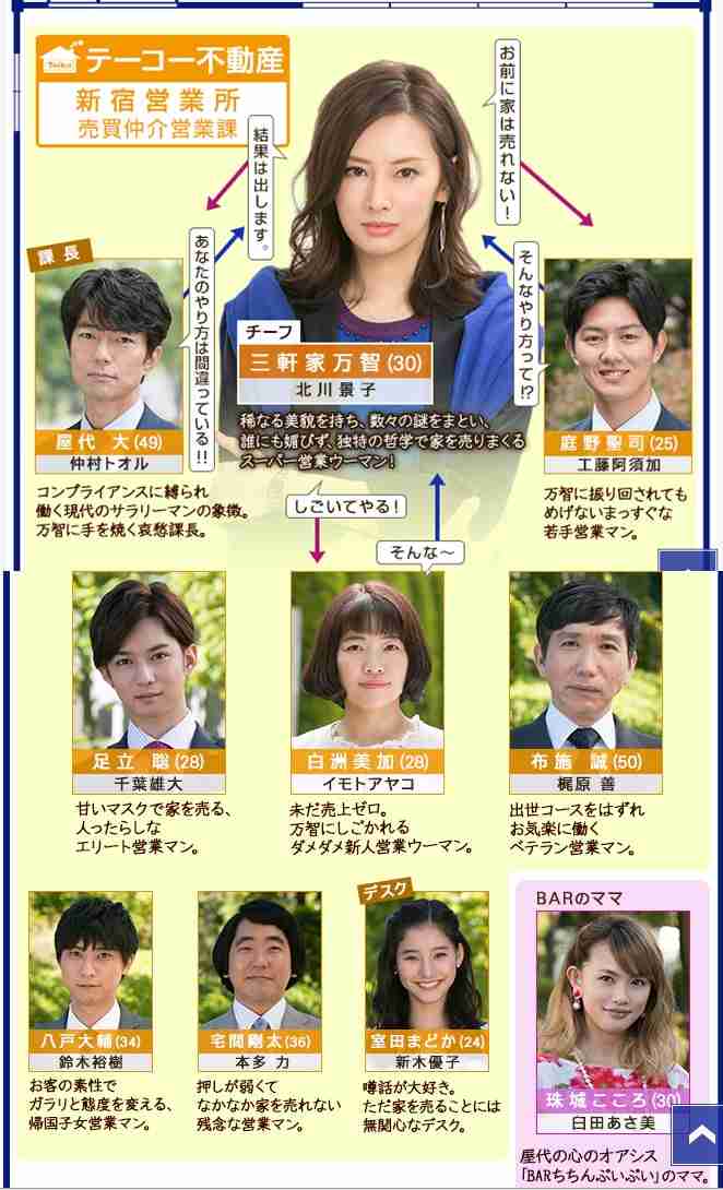 ドラマの相関図を貼るトピ