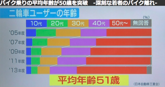 自賠責保険9年ぶり下げ…来年4月から　交通事故が減少