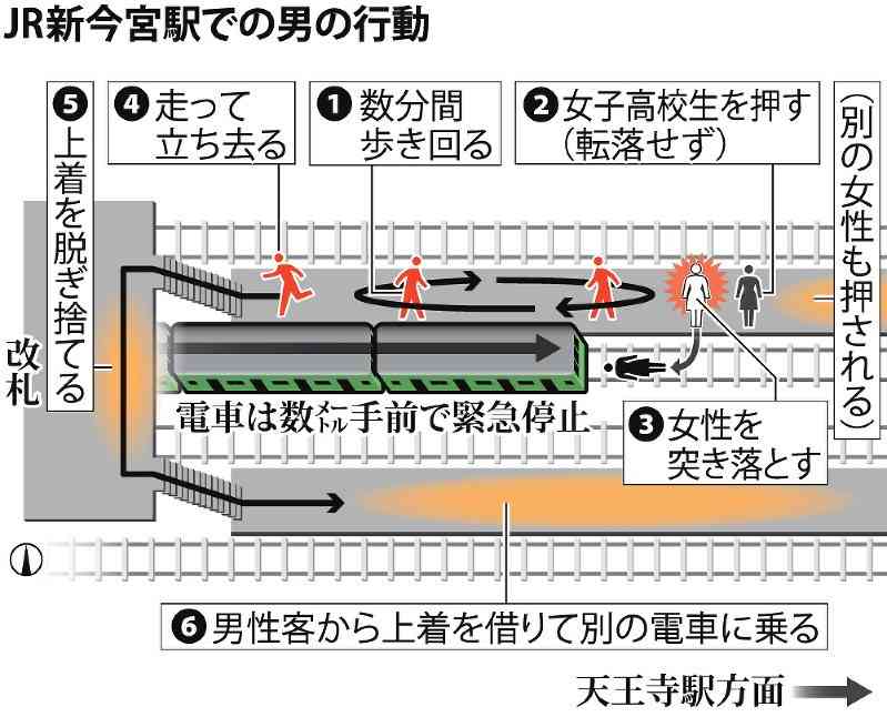 線路突き落とし事件 28歳男を殺人未遂容疑で逮捕