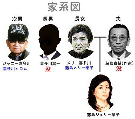 【SMAP解散の真実】メリージュリー親子のパワハラ恐喝・悍ましい実態【ジャニーズの闇】 - NAVER まとめ