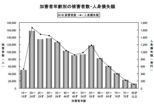 今年の出生数、初の100万人割れ…厚労省推計