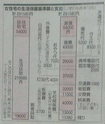 日本の子どもの6人に1人は貧困家庭。どうして助けを呼ぶ声は届かないのか？