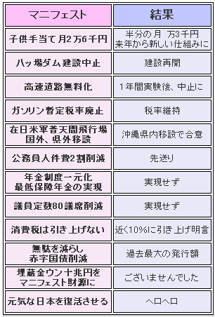 蓮舫氏が安倍首相に対し「息をするようにウソをつく」と発言→橋下徹氏「蓮舫さんなんか二重国籍問題ではバリバリの嘘つきだ」とツイート