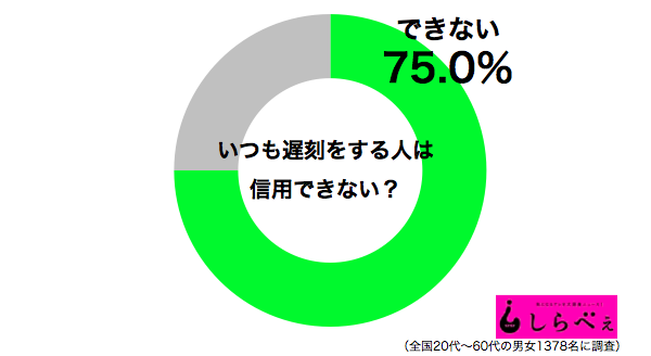 あなたは耐えられる?人が嫌がる迷惑な「癖」3選