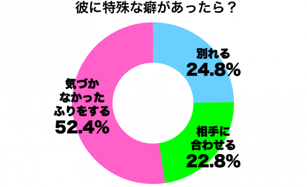 あなたは耐えられる?人が嫌がる迷惑な「癖」3選