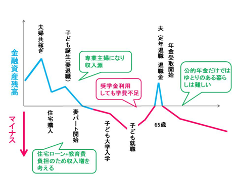 専業主婦出来る家庭の年収