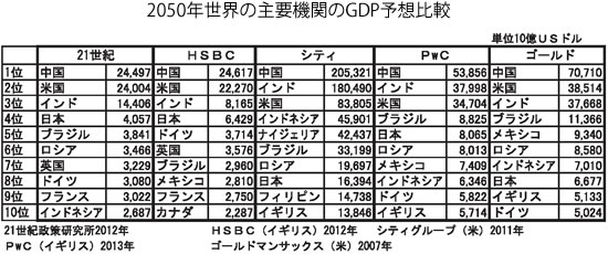 日本アゲにお腹いっぱいな人