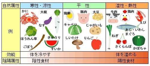 冬の暖かグッズを教えあうトピ