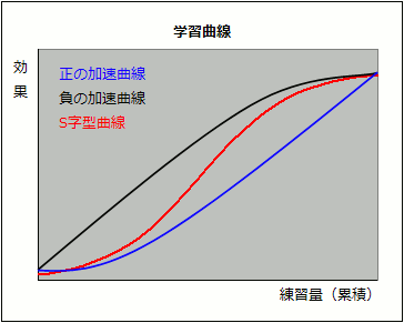 いまだに分からない不思議なこと
