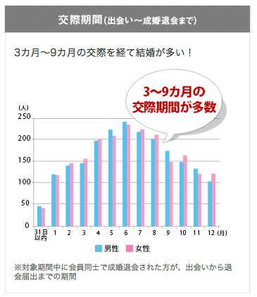 30代女性と恋愛・結婚したい男性って本当にいるのでしょうか?