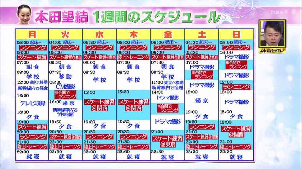 本田望結のフィギュア＆芸能活動両立の1日スケジュールがハード…『炎の体育会TV』が密着取材