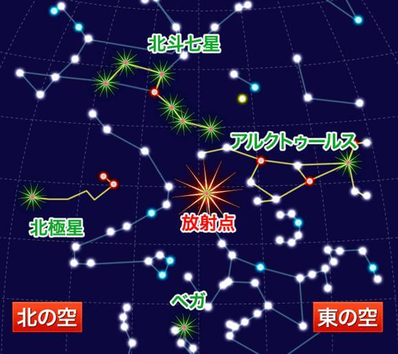 世界で一番の好条件!?1月3日はしぶんぎ座流星群