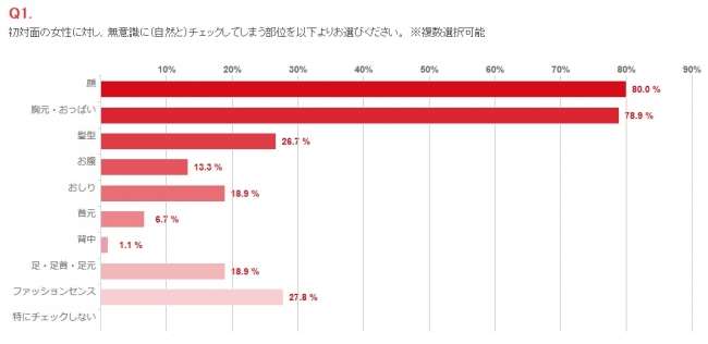 顔はどーでもいい!? 年収1千万以上の男性に聞いた「彼女の条件」TOP3