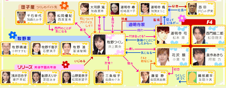 ドラマの相関図を貼るトピ