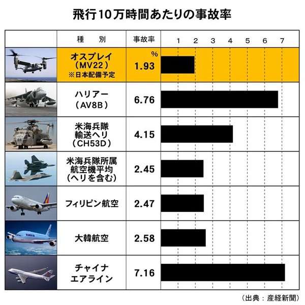 沖縄・名護で訓練中のオスプレイが墜落・大破、2人けが