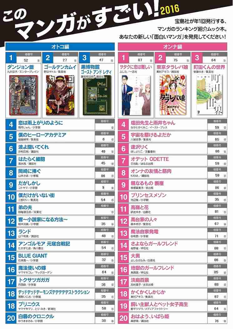 【このマンガがすごい!】2017年オトコ編首位は「カイジ」スピンオフ「中間管理録トネガワ」 オンナ編は「金の国 水の国」