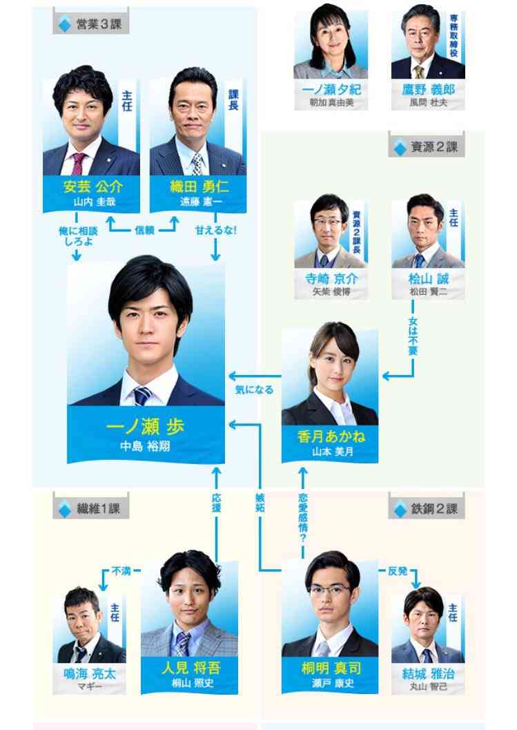 【実況・感想】HOPE～期待ゼロの新入社員～　4話
