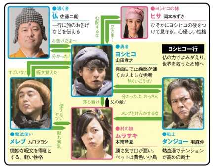 ドラマの相関図を貼るトピ