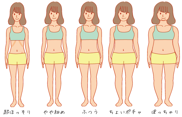 自分のスタイルを擬音で表現してください