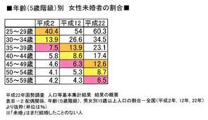 現実を突きつけられるトピ