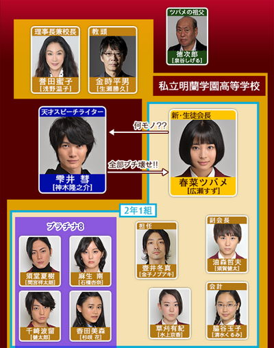 ドラマの相関図を貼るトピ