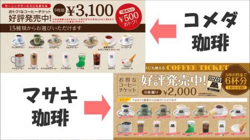 「コメダ珈琲店」そっくり、店舗使用禁じる　東京地裁