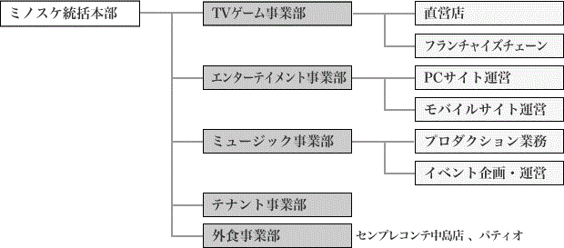 「コメダ珈琲店」そっくり、店舗使用禁じる　東京地裁