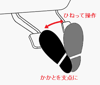 アクセルとブレーキの踏み間違い事故について：続・国道な日々：So-netブログ