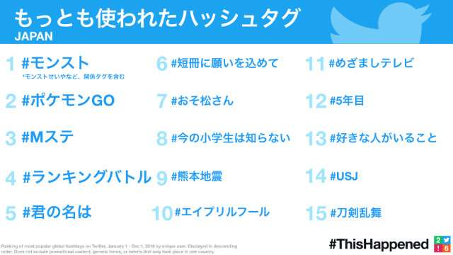 2016年に日本で最もつぶやかれたアーティスト名は？Twitter社が発表
