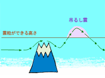 神奈川・湘南台で奇妙な雲が目撃される…