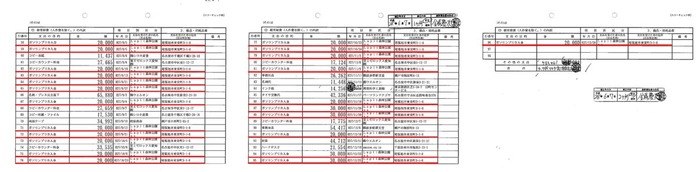 民進党の山尾志桜里議員またガソリンプリカ購入　流行語大賞で笑顔も炎上必至