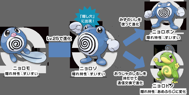 現実世界にポケモンがいたら