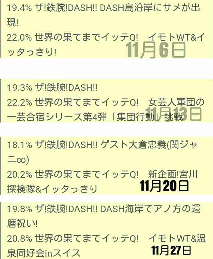 2016年 ドラマ総まとめ