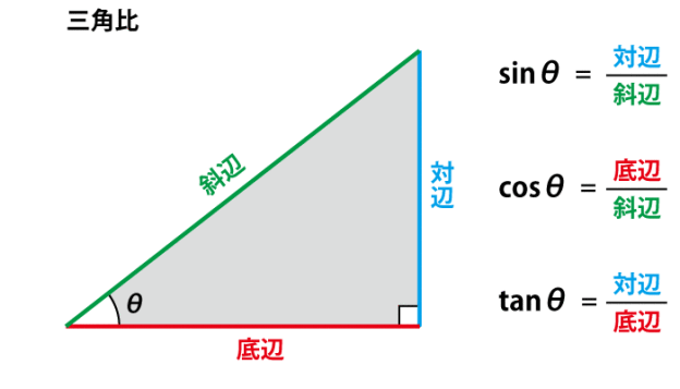 好きだった小中高の重要単語&公式の覚え方「サイン・コサイン・タンジェント」「一夜一夜に人見頃」