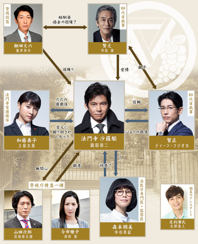 ドラマの相関図を貼るトピ