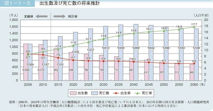 今年の出生数、初の100万人割れ…厚労省推計