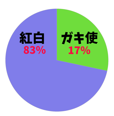 大晦日の定番