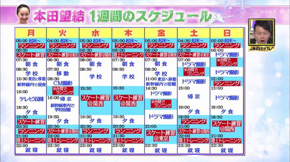 本田望結のフィギュア＆芸能活動両立の1日スケジュールがハード…『炎の体育会TV』が密着取材