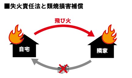 糸魚川火災  原因はラーメン屋店主の鍋の空だきの可能性　県警発表