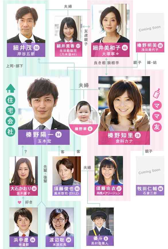 ドラマの相関図を貼るトピ