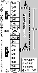 新幹線乗り換え時にホームを駆け抜ける『福島ダッシュ』危険、JR「ご遠慮を」