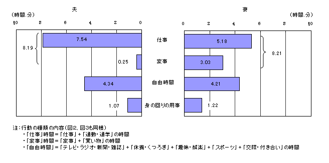 最近テレビで男尊女卑だなぁと感じたこと