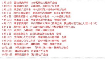 俵万智は流行語大賞で「日本死ね」を推していた?ツイッターにその形跡が!?
