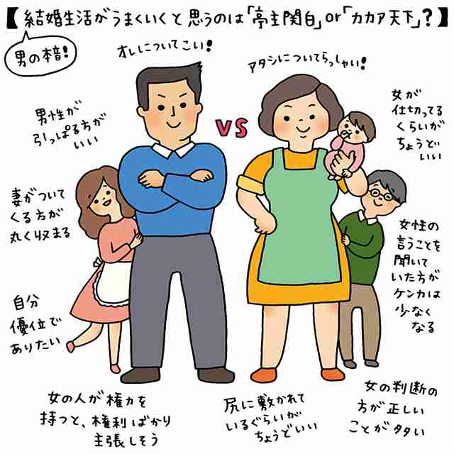 亭主関白とカカア天下、どっちがうまくいく？