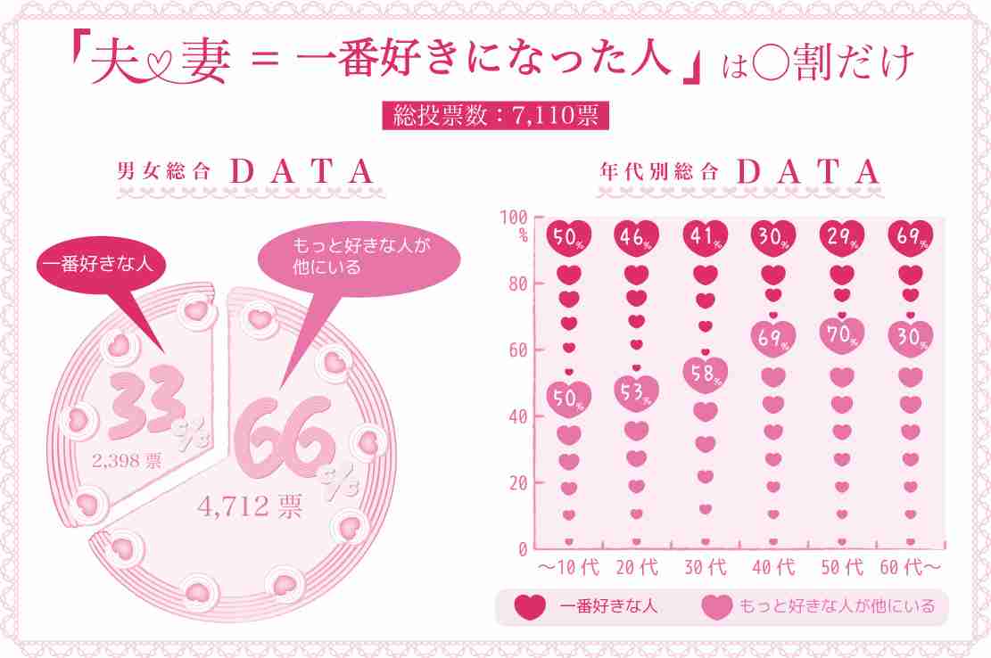 大好きだけど結婚できなかった人 ガールズちゃんねる Girls Channel