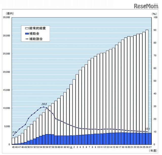 “奨学金破産”追い詰められる若者と家族