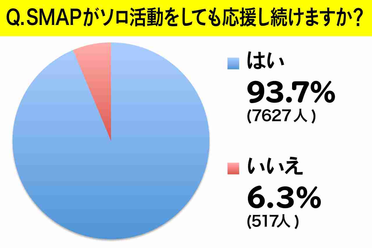 SMAPを解散に追い込んだメリー喜多川副社長 一連の騒動で立腹か